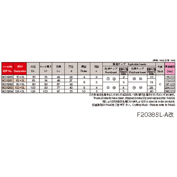 オーエスジー（株） WALTER ポーキュパインカッタシェルタイプ  F2038 ポーキュパインカッタ F2038 63XSL