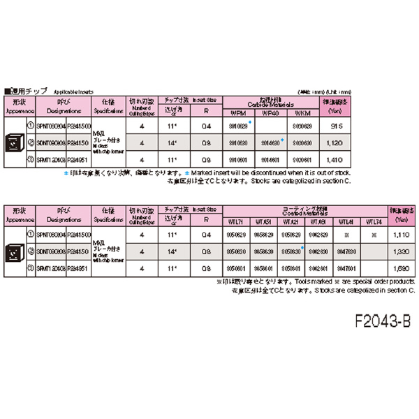 オーエスジー（株） WALTER Tスロットカッタ Ｔスロットカッタ F2043 50XSS32X22