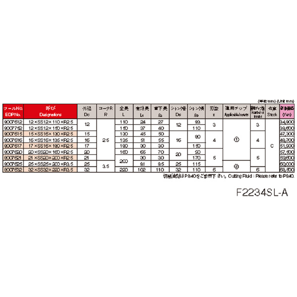 オーエスジー（株） WALTER ラジアスカッタブルノーズカッタストレートシャンクタイプ ラジアスカッタ F2234 21XSS20X200XR2.5