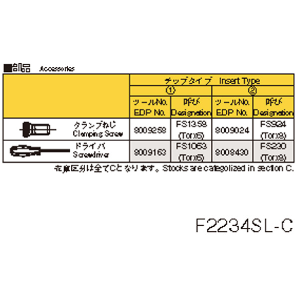 オーエスジー（株） WALTER ラジアスカッタブルノーズカッタストレートシャンクタイプ ラジアスカッタ F2234 21XSS20X200XR2.5