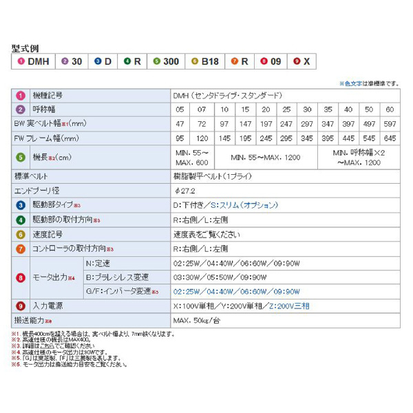 オークラ輸送機（株） ベルコンミニIIIシリーズ DMH15DR350B ベルコンミニⅢシリーズ DMH15DR350B03L03Y