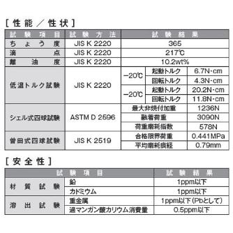 （株）イチネンケミカルズ 食品機械用グリース NSF-H1 潤滑剤 000188 ｼｮｸﾋﾝｷｶｲﾖｳｸﾞﾘｽ 300