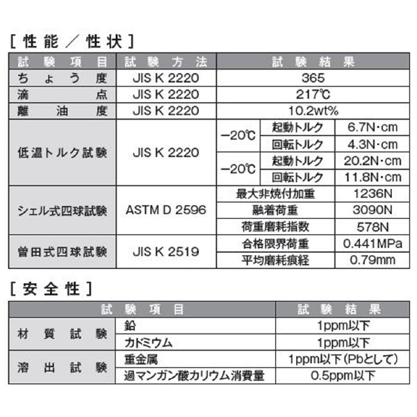 （株）イチネンケミカルズ 食品機械用グリース NSF-H1 潤滑剤 000188 ｼｮｸﾋﾝｷｶｲﾖｳｸﾞﾘｽ 300