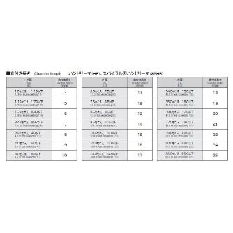 岡﨑精工（株） ハンドリーマ HR ハンドリーマ HR 1.0