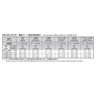 岡﨑精工（株） ハンドリーマ HR ハンドリーマ HR 1.0