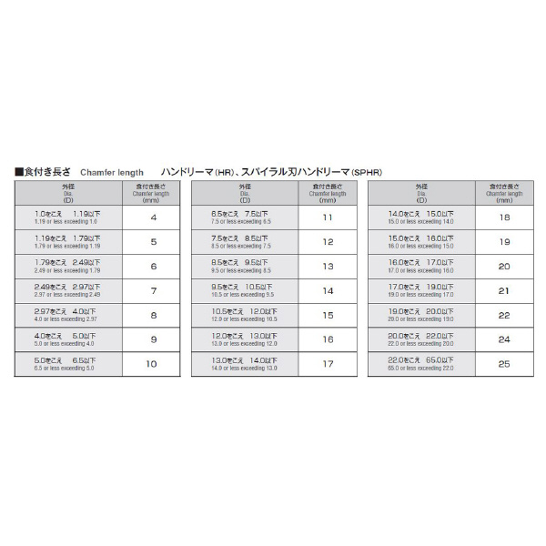 岡﨑精工（株） ハンドリーマ HR ハンドリーマ HR 1.5