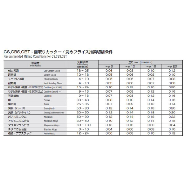 岡﨑精工（株） TIN面取カッターI型 CS1S ＴＩＮ面取カッターⅠ型 CS1S 8-10