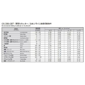 岡﨑精工（株） TIN面取カッターII型 CS2S ＴＩＮ面取カッターⅡ型 CS2S12-46