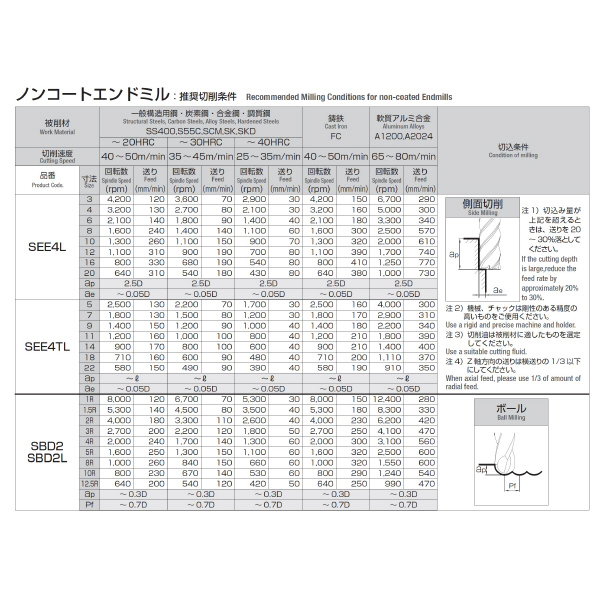 岡﨑精工（株） 超硬ソリッドボールエンドミル2枚刃 SBD 超硬ソリッドボールエンドミル２枚刃 SBD2 0.5R