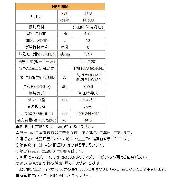 オリオン機械（株） ジェットヒーター HPE ジェットヒーター HPE150A-50