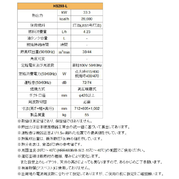 オリオン機械（株） ジェットヒーター HS ジェットヒーター HS290-L-50