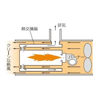 オリオン機械（株） ジェットヒーター HS ジェットヒーター HS290-L-50