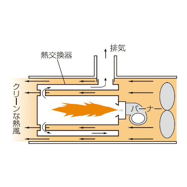 オリオン機械（株） ジェットヒーター HS ジェットヒーター HS290-L-50