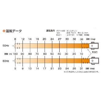 オリオン機械（株） ジェットヒーター HS ジェットヒーター HS290-L-50