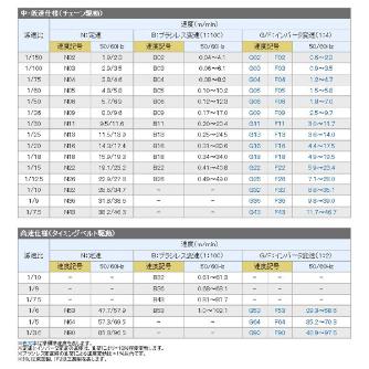 オークラ輸送機（株） ベルコンミニIIIシリーズ DMH30DR200B ベルコンミニⅢシリーズ DMH30DR200B02L03Y