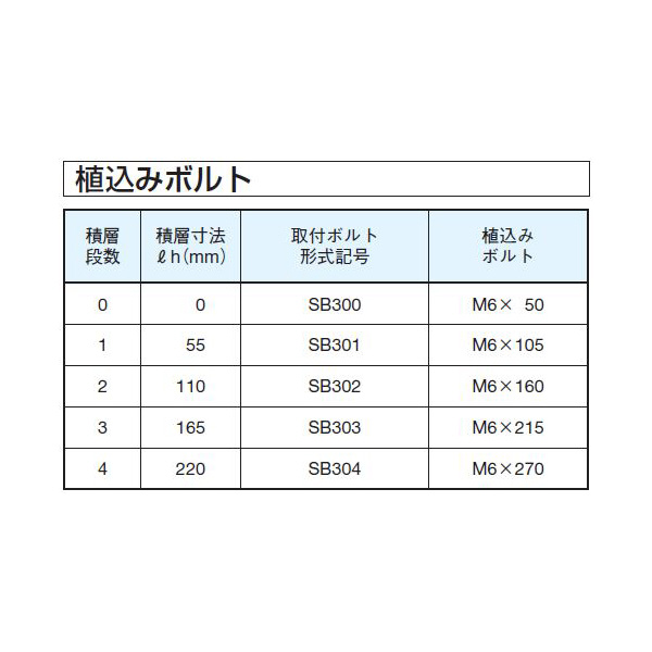 ダイキン工業（株） 取付ボルト(4本入り) SB 取付ボルト（４本入り） SB301