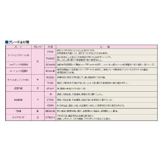 （株）日研工作所 インサートチップ 3MS インサートチップ 3MS-F2-NB H1