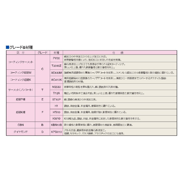 （株）日研工作所 インサートチップ 3MP インサートチップ 3MP-F2-NB H1