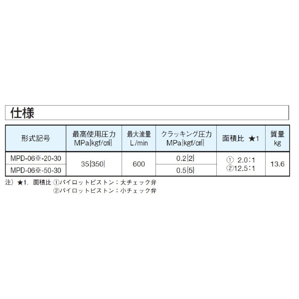 ダイキン工業（株） モジュラースタック形パイロットチェック弁 MPD モジュラースタック形パイロットチェック弁 MPD-06B-50-30