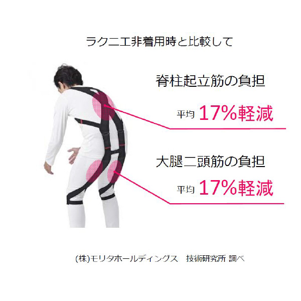 モリタ宮田工業（株） 腰部サポートウェア ラクニエ XS 男女兼用 腰部サポートウェア ﾗｸﾆｴ XS ﾀﾞﾝｼﾞｮｹﾝﾖｳ