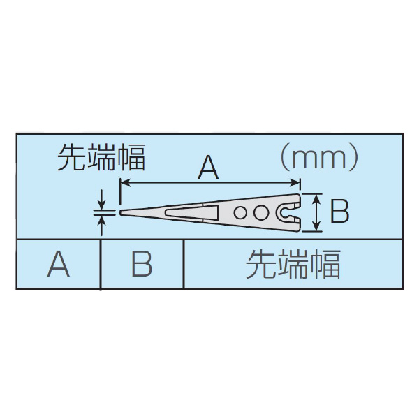 ホーザン株式会社 ESDチップ ＥＳＤチップ P-641S-1