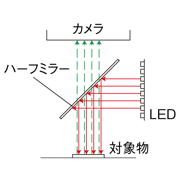 ホーザン株式会社 LEDライト L ＬＥＤライト L-715