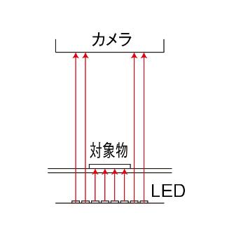 ホーザン株式会社 LEDライト L ＬＥＤライト L-717