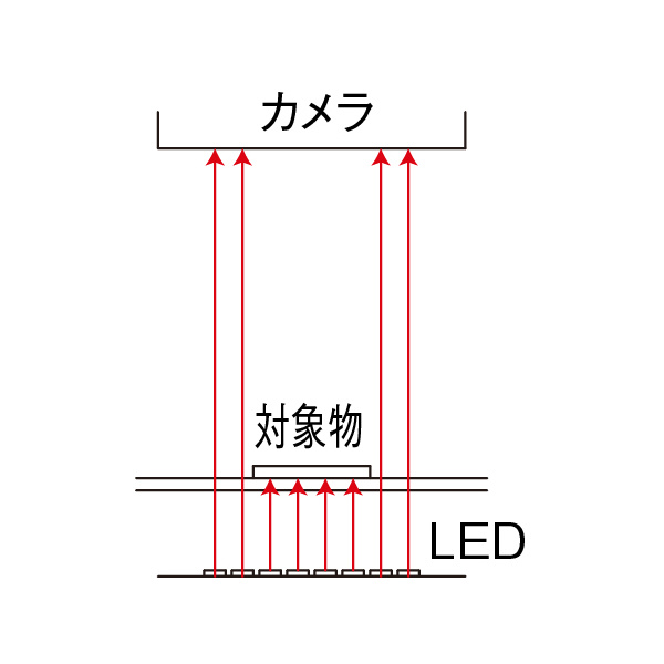 ホーザン株式会社 LEDライト L ＬＥＤライト L-717