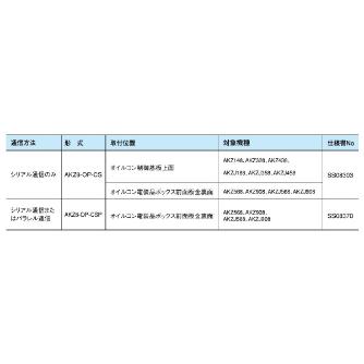 ダイキン工業（株） オイルコン用主機通信用拡張ボード AKZ オイルコン用主機通信用拡張ボード AKZ8-OP-CS