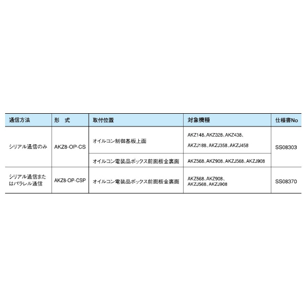 ダイキン工業（株） オイルコン用主機通信用拡張ボード AKZ オイルコン用主機通信用拡張ボード AKZ8-OP-CS