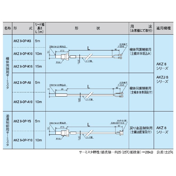 ダイキン工業（株） オイルコン用油温制御用サーミスタ AKZ オイルコン用油温制御用サーミスタ AKZ8-OP-Y10