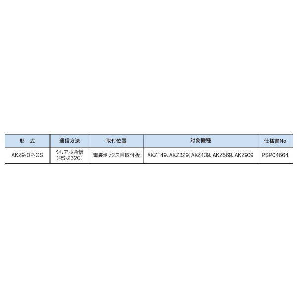 ダイキン工業（株） オイルコン用主機通信用拡張ボード AKZ オイルコン用主機通信用拡張ボード AKZ9-OP-CS