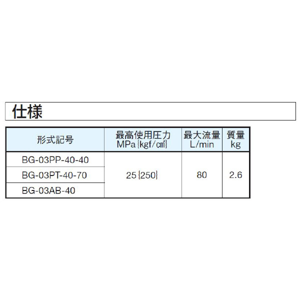 ダイキン工業（株） 圧力取出用ブロック BG 圧力取出用ブロック BG-03AB-40