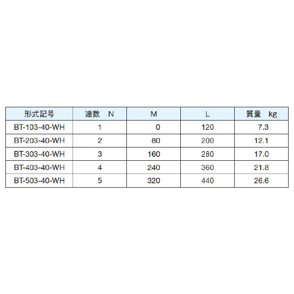 ダイキン工業（株） マニホールドブロック BT マニホールドブロック BT-103-40-WH