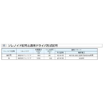 ダイキン工業（株） C2形電磁比例低圧減圧弁 C2GLP-G Ｃ２形電磁比例低圧減圧弁 C2GLP-G03-1-10-N