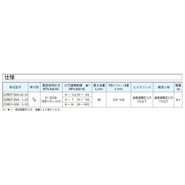 ダイキン工業（株） C2形電磁比例低圧リリーフ弁 C2RLP-G Ｃ２形電磁比例低圧リリーフ弁 C2RLP-G03-2-10
