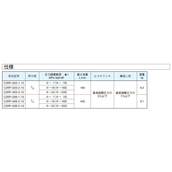 ダイキン工業（株） C2形電磁比例リリーフ弁 C2RP-G Ｃ２形電磁比例リリーフ弁 C2RP-G06-3-10-N