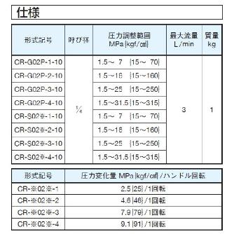 ダイキン工業（株） 直動形リリーフ弁 リモートコントロール用 CR-G 直動形リリーフ弁　リモートコントロール用 CR-G02P-1-10