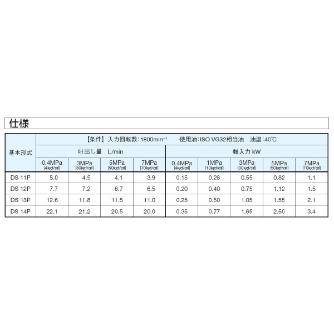ダイキン工業（株） 小形単段ベーンポンプ DS 小形単段ベーンポンプ DS13P-20-L