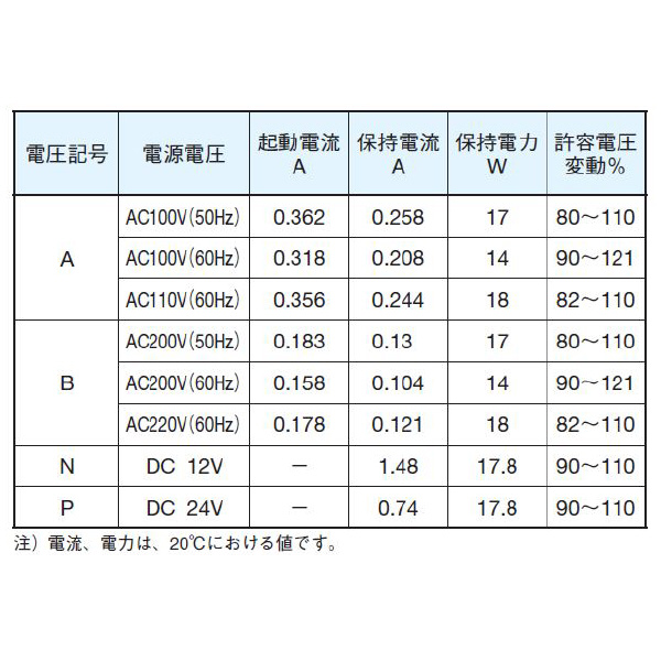 ダイキン工業（株） シート形電磁操作弁 F-JSC-C シート形電磁操作弁 F-JSC-C01-2A-10-CL