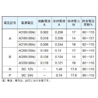 ダイキン工業（株） シート形電磁操作弁 F-JSC-C シート形電磁操作弁 F-JSC-C01-2A-10-CL