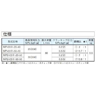 ダイキン工業（株） モジュラースタック形パイロットチェック弁 F-MP モジュラースタック形パイロットチェック弁 F-MP-03W-50-40