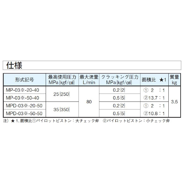 ダイキン工業（株） モジュラースタック形パイロットチェック弁 F-MP モジュラースタック形パイロットチェック弁 F-MP-03W-50-40