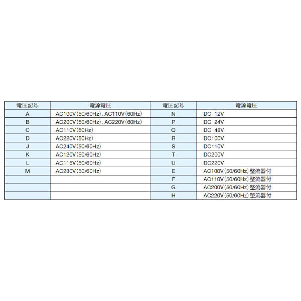 ダイキン工業（株） 電磁パイロット切換弁 H-JS-G 電磁パイロット切換弁 H-JS-G06-2BA-75-X