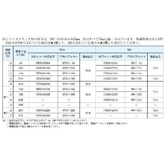 ダイキン工業（株） 取付ボルト(2本入り) HB 取付ボルト（２本入り） HB0642200