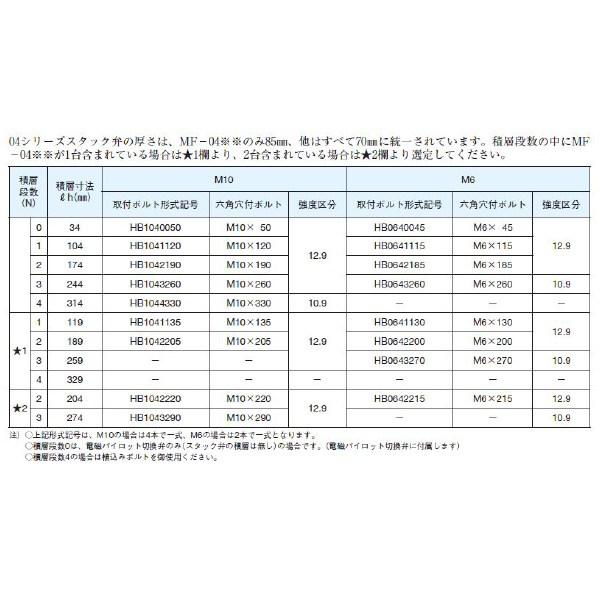 ダイキン工業（株） 取付ボルト(2本入り) HB 取付ボルト（２本入り） HB0642200