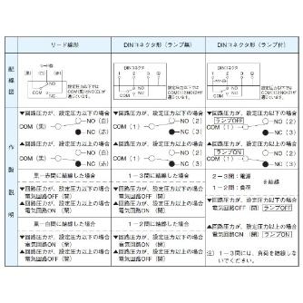ダイキン工業（株） 圧力スイッチ JPS 圧力スイッチ JPS-3-10