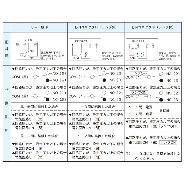ダイキン工業（株） 圧力スイッチ JPS 圧力スイッチ JPS-2P-10-CL