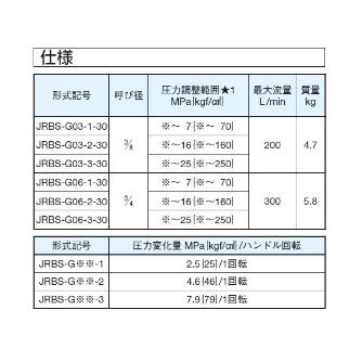 ダイキン工業（株） パイロット作動形リリーフ弁 JRBS-G パイロット作動形リリーフ弁 JRBS-G06-3V-30