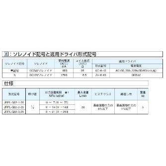 ダイキン工業（株） 電磁比例リリーフ弁 JRPL-G 電磁比例リリーフ弁 JRPL-G02-1-20